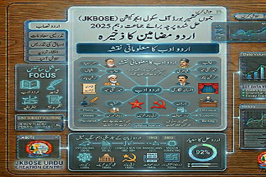 JKbose Solved class 10th urdu Paper 2025